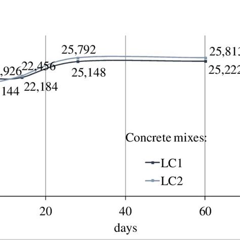 Secant Modulus 的图像结果