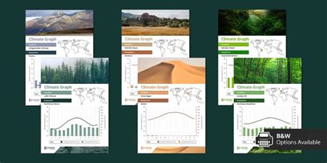 Climate Graph Display Posters (teacher made) - Twinkl