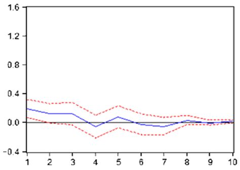 Relationships between Copper Futures Markets from the Perspective of ...