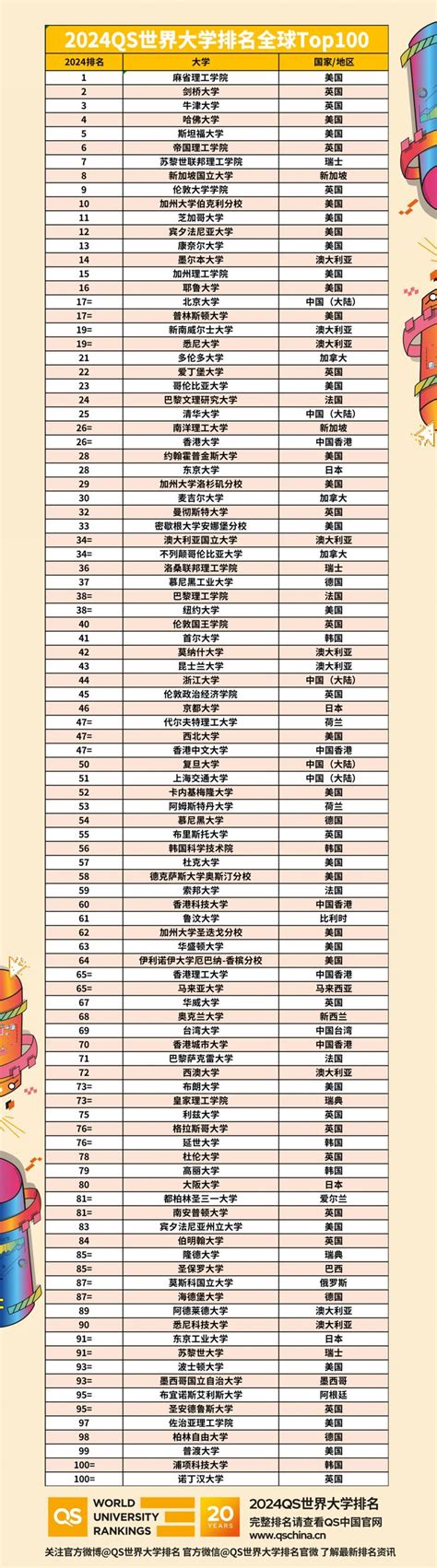 2023年中国大学排行榜（全国大学最新排名表）