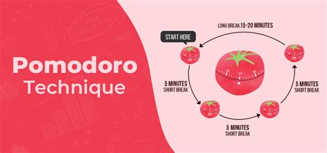Image result for Pomodoro Approach