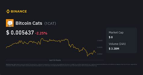 Bitcoin Cats Price | 1CAT Price Index, Live Chart and INR Converter ...