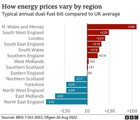 What Is The Average Cost Of Electricity Per Day In The Uk?