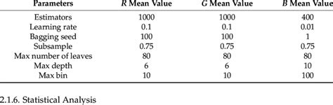 Image result for Lgbm Gradient Boosting Algorithm