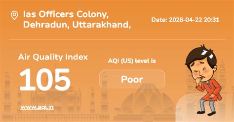 Índice de Calidad del Aire (AQI) de Ias Officers Colony: Contaminación ...