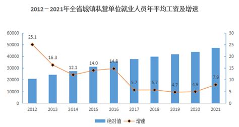 中国工商银行甘肃分行2021年星令营暑期实习项目公告