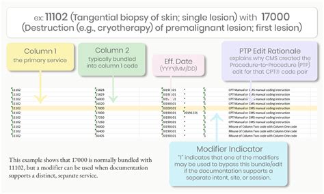 NCCI Edits — kaymedcoding