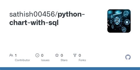 Image result for Python Scripting Chart