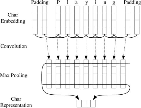 Image result for Abstract Sequence Styles Labeled