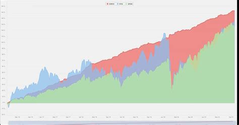 Онлайн сервис - построить график, сделать диаграмму или гистограмму ...