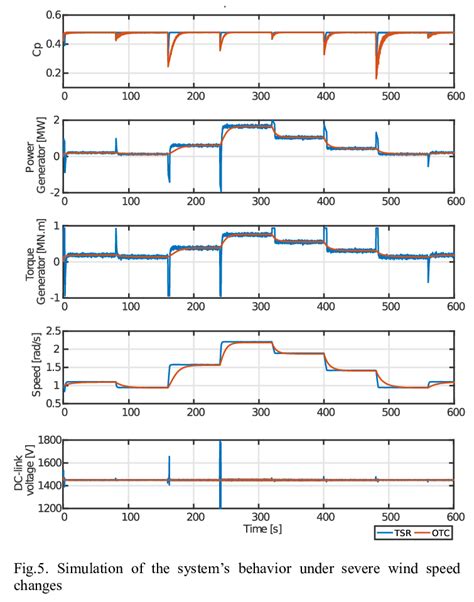 Image result for Switching Function Model