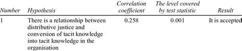 Hypothesis Testing Correlation 的图像结果