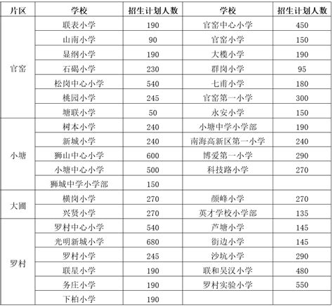 小学-南海教育云平台