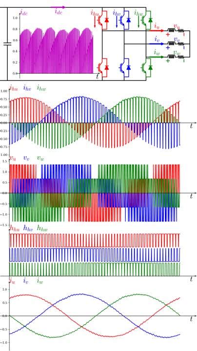 Image result for PWM Switching Frequency