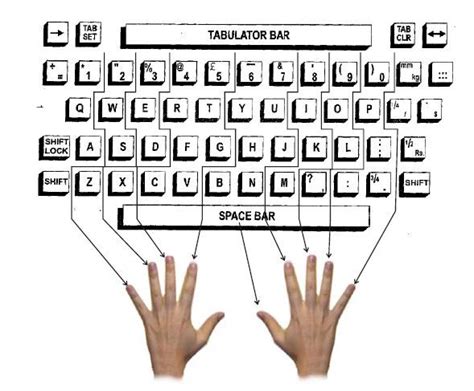 How to Type Basic 的图像结果
