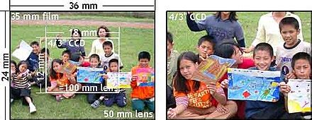 Image result for Digit Camera Minimum