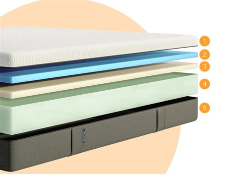 Emma Original Memory Foam Ortho Mattress | Superior Back Support – Emma ...