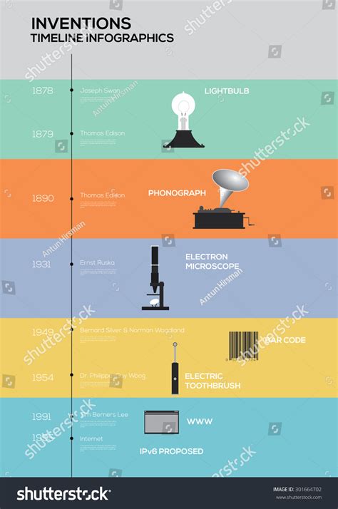 Historical Inventions 的图像结果