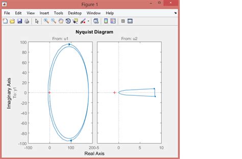 Nyquist Plot Example Solved 的图像结果