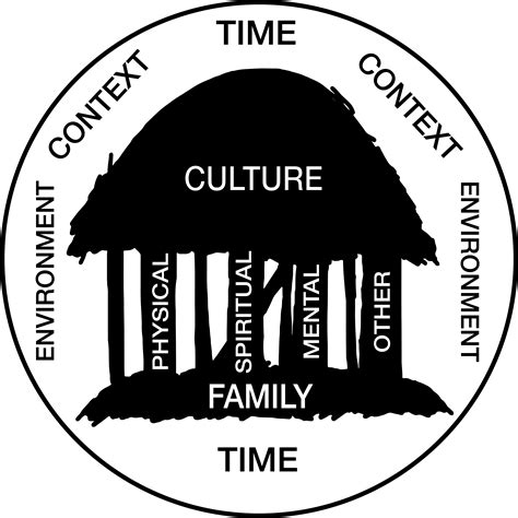 Unlocking the Power of Fonofale: How Pacific Health & Education Can Benefit - Part 1 - THISISGRAEME