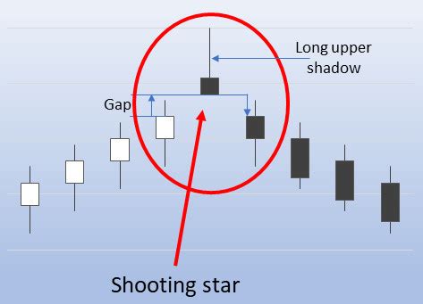 Image result for Reading Candlestick Charts Patterns