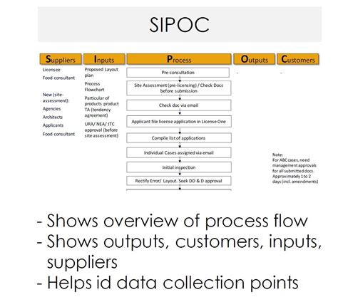 Image result for Inputs/Outputs Process Map