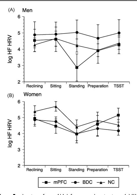 Image result for Prefrontal Cortex Damage