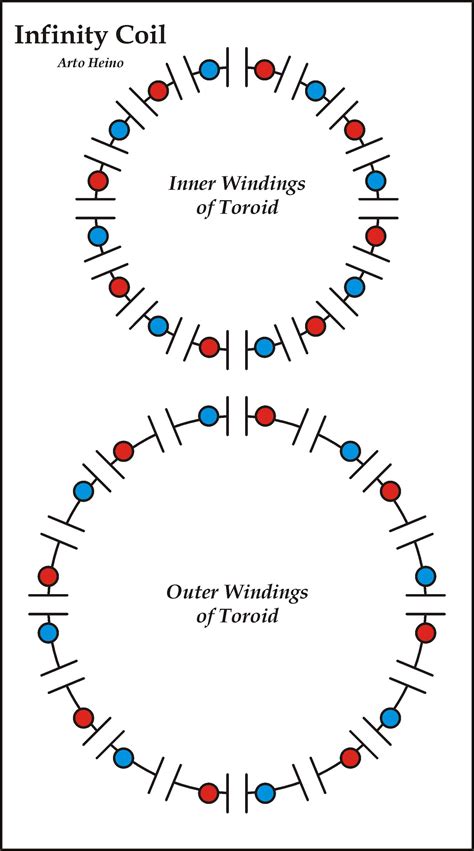 Image result for Infinity Coil Review