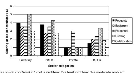 Image result for Laboratory Testing Capacity Model