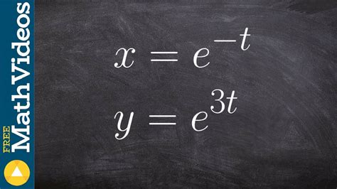 Image result for Simple Exponential Graph