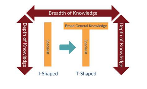 Got DevOps Skills? A Look at the Upskilling: Enterprise DevOps Skills Report - DevOps.com