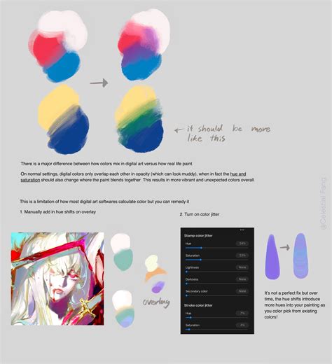 Image result for Multiply Layer