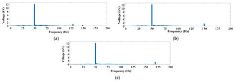 A Novel Approach to Using Dual-Field Excited Synchronous Generators as ...