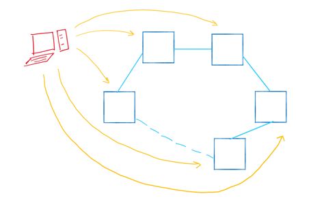Image result for Queue for Order of Code Examples