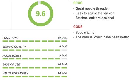 Image result for Singer 2263 Review