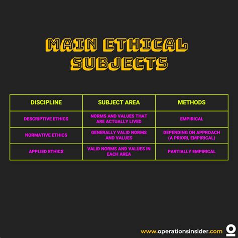 Subject Ethics 的图像结果