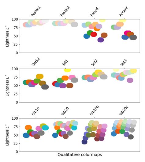 Image result for Matplotlib Color Maps Examples
