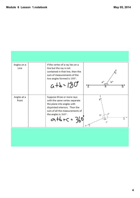 N6 Module 1 Overview 的图像结果