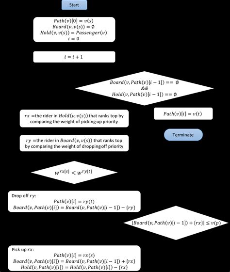 Image result for Map Routing Algorithm Animation