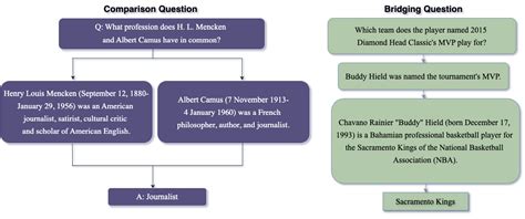 Image result for LLM Question Graph