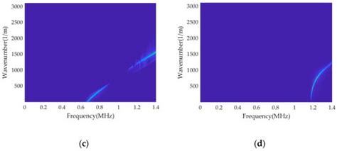 Multi-Order Mode Excitation and Separation of Ultrasonic Guided Waves ...