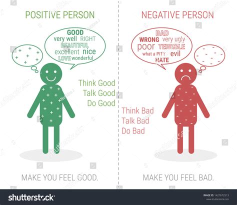 Difference Between Positive Person Negative Person: เวกเตอร์สต็อก (ปลอดค่าลิขสิทธิ์) 1427672513 ...