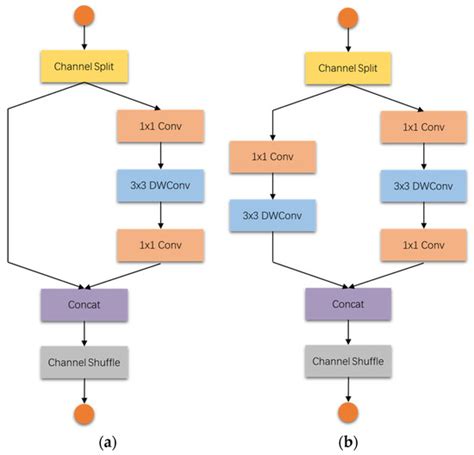 SmokeFireNet: A Lightweight Network for Joint Detection of Forest Fire ...