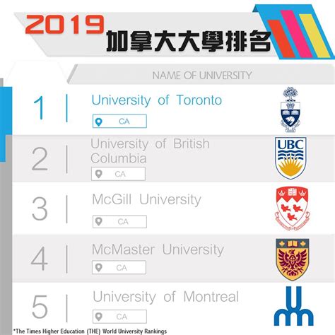 【2019 加拿大大學排名】️ | GES環城海外升學中心 | 遵理集團海外升學顧問團隊Overseas Study留學專家