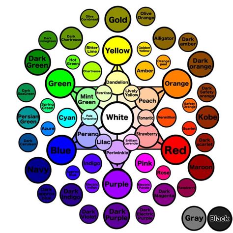 Advanced Color Wheel 的图像结果
