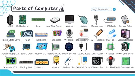 Computer Parts List 的图像结果