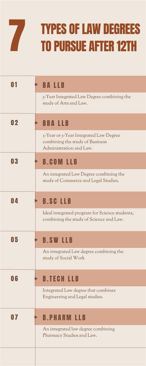 Different Types of Law Degrees in India After 12th & Graduation