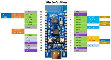 Probots ESP32-C3 With OLED Development Board Wireless Module WiFi ...