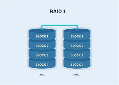 Linux-Raid 0 的图像结果