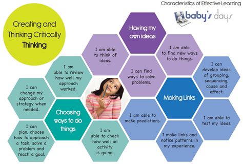 Characteristics of Effective Learning EYFS 的图像结果